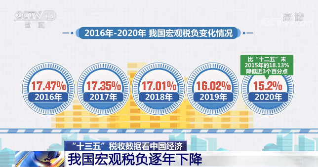 一组数据告诉你 过去五年中国经济发生了哪些变化→