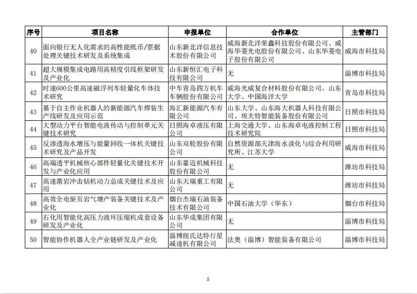77项！2019年度山东省重点研发计划拟立项名单公示