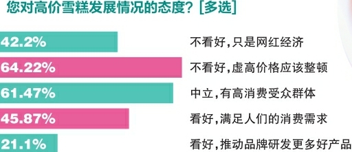 雪糕刺客有没有扎到你的心？