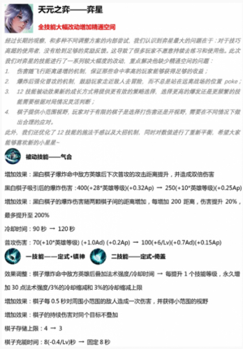 王者荣耀S15赛季4月16日上线 新英雄瑶上线