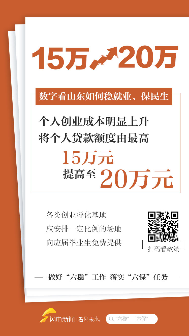 这组数字告诉你，山东如何稳就业、保民生