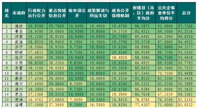 昌乐GDP超过安丘_听说,安丘要改名了 4个名字备选 你选哪个(3)