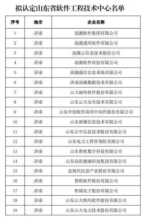 一份公示名单，见证中国软件名城济南的发展新高度