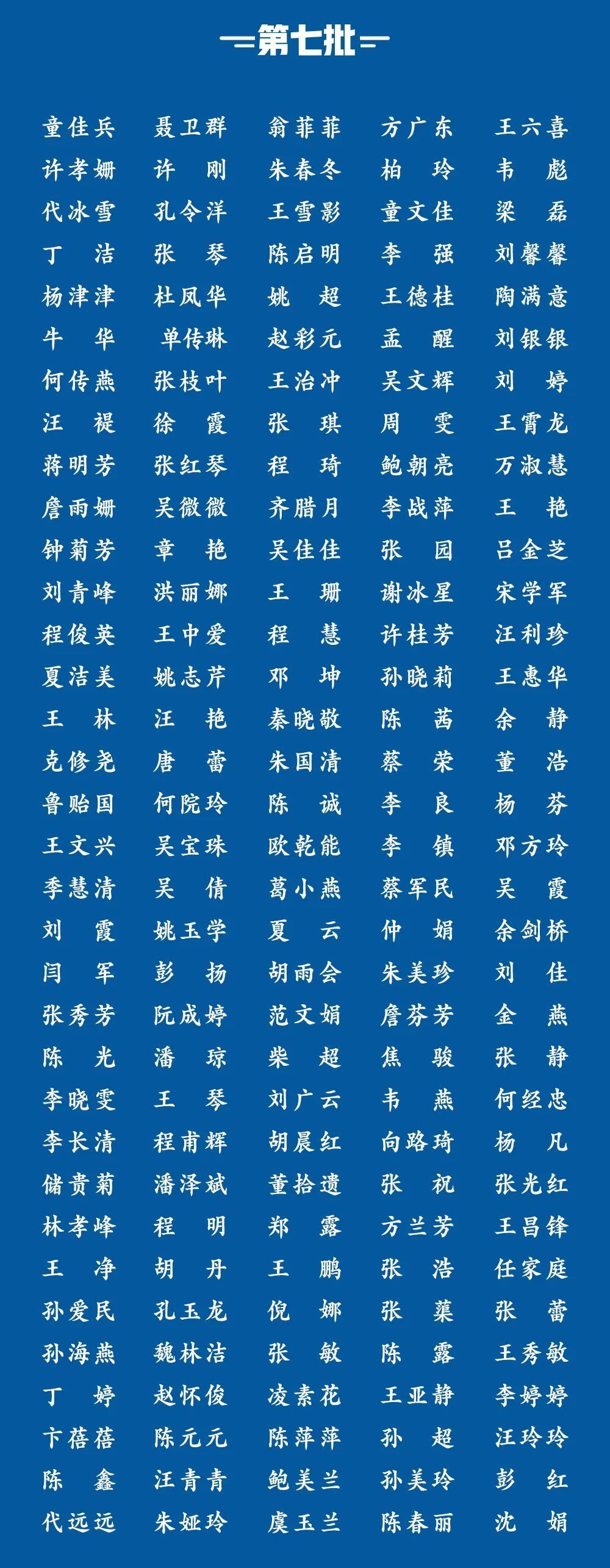 力“皖”狂澜！1362位安徽援鄂医务人员全名单