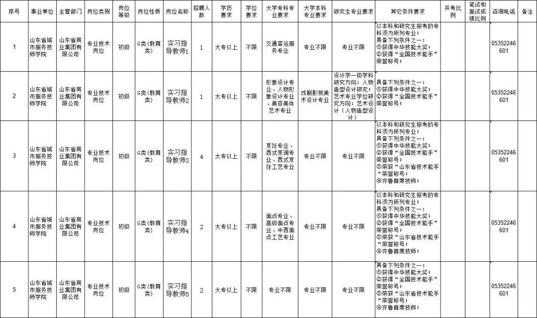 山东两家省属事业单位公开招聘！涉及这些岗位