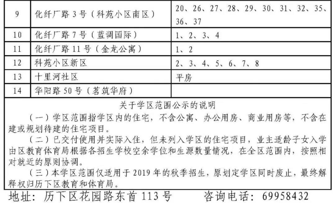 济南历下学区划定了 具体到门牌号（附详单）