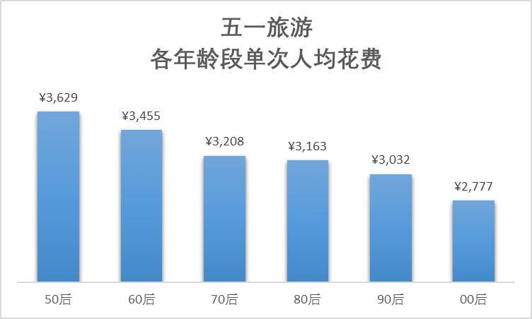 五一旅游消费账单新鲜出炉 中国游客足迹遍布全球903地