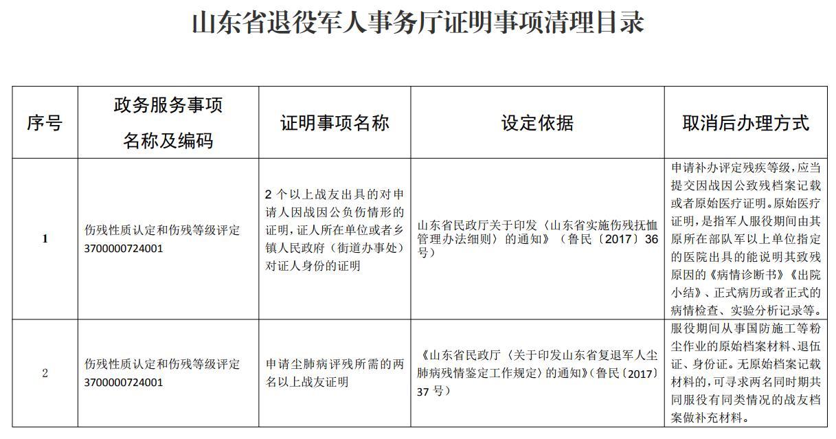 山东省退役军人事务厅废止3件行政规范性文件，看看都有啥