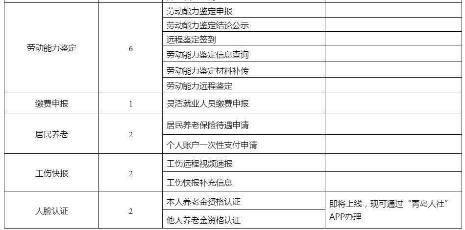 功能全新升级！这50项社保业务可通过微信公众号办理啦