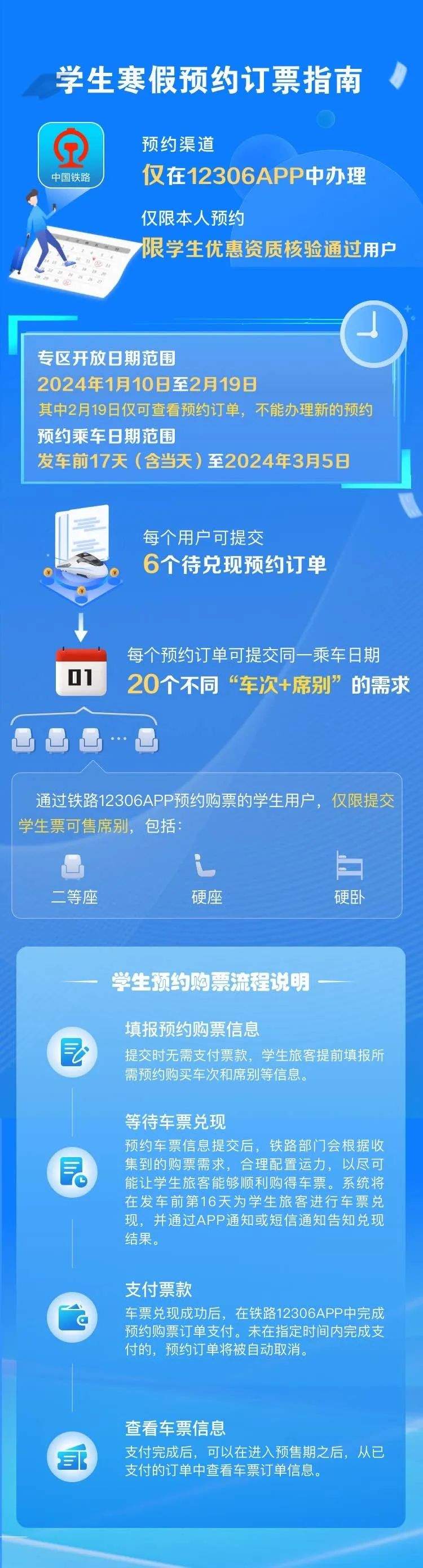 春运火车票明日陆续开售，购票攻略来了！还有这些新变化