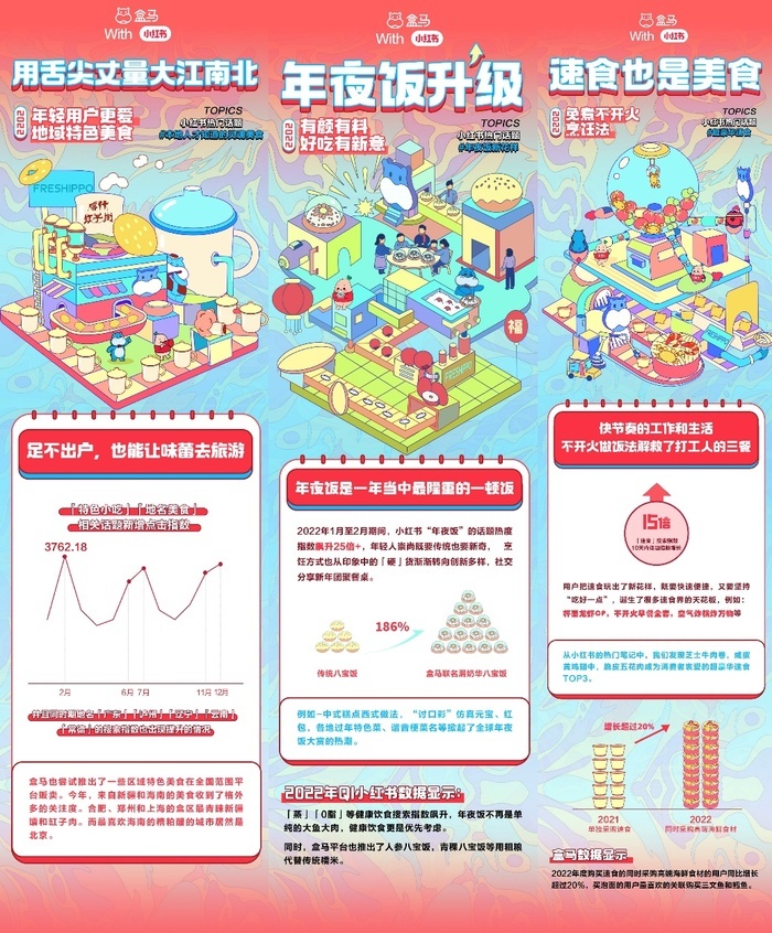 靠馒头征服全国！山东跻身盒马宝藏美食榜TOP10