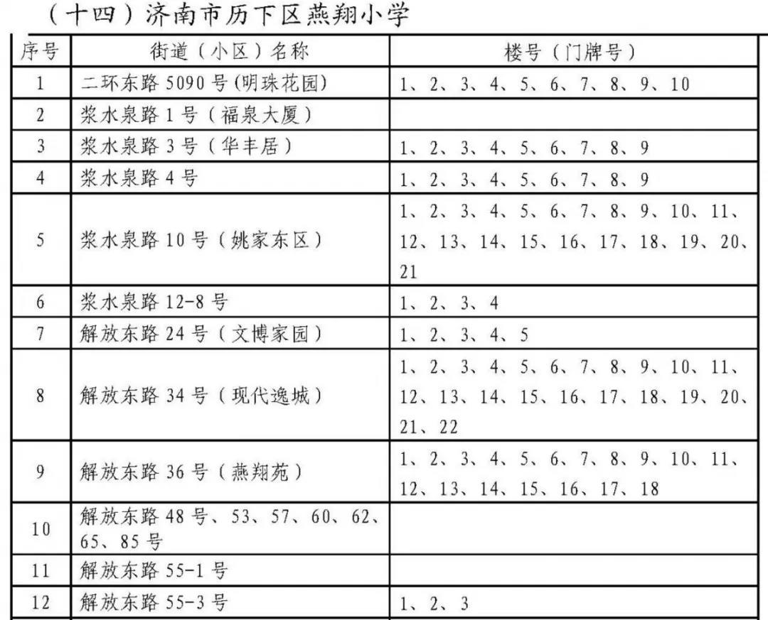 济南历下学区划定了 具体到门牌号（附详单）