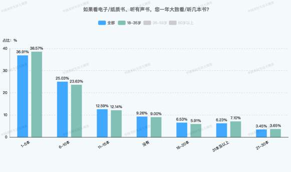 年轻人钱花哪儿了？调查：31.04%的人想用在保健养生