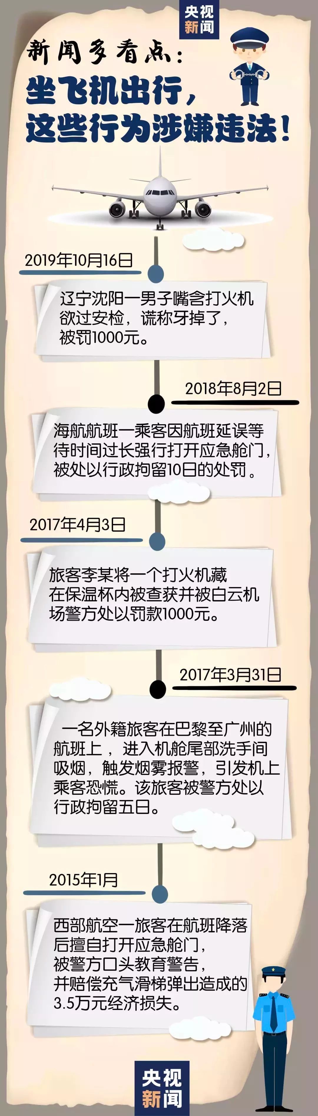 还祈福吗？“向飞机扔硬币，进局子”那种！