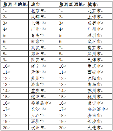 青岛夜生活最high、潍坊人爱“吃草”......国庆假期逛吃榜单来啦！