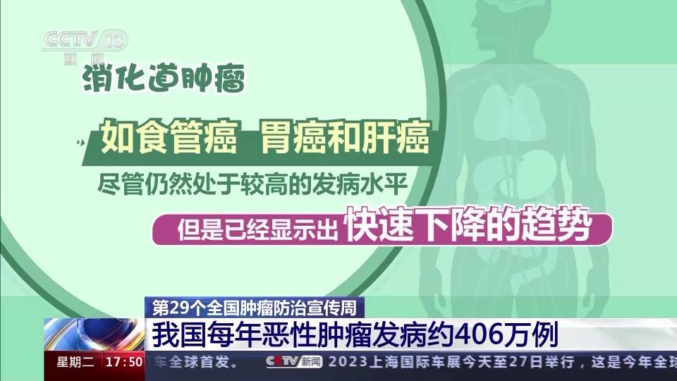 如何预防“沉默的”癌症？早筛查、早诊断是关键