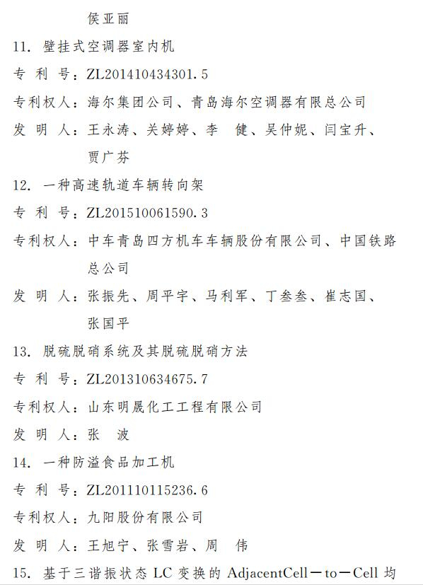 第三届山东省专利奖出炉 2项特别奖18项一等奖（附名单）
