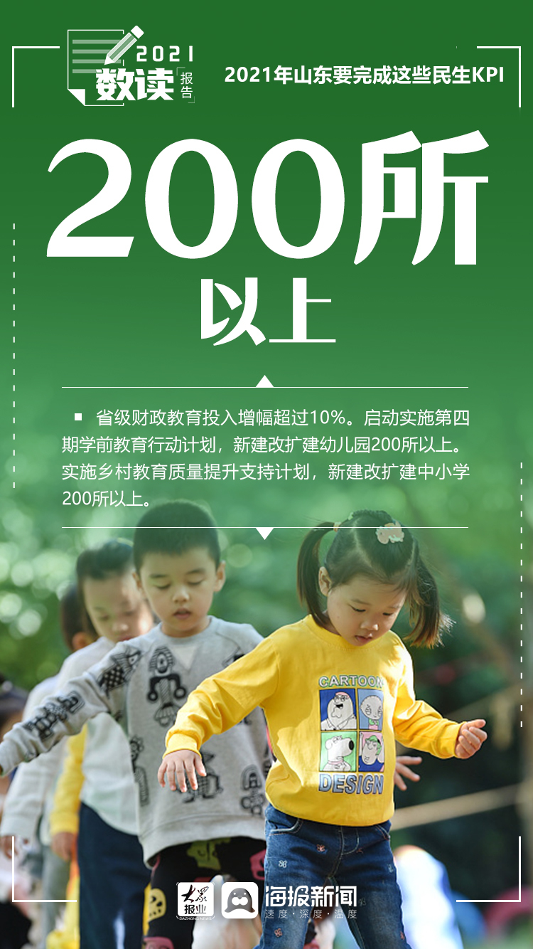 “数”读报告①2021年山东要完成这些民生KPI