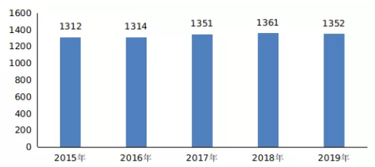 人社部：2019年三项社会保险基金较2018年增长3.6%