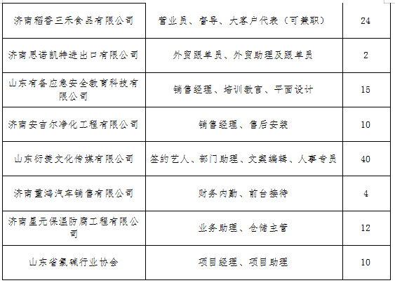 3000多个岗位！本周六济南人才市场80家单位集中招聘
