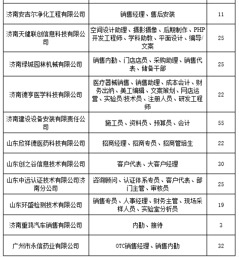 本周六举办2019高校毕业生人才招聘会  2600多个岗位任你选