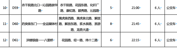 助力省城夜经济 济南开通19条夜间定制路线