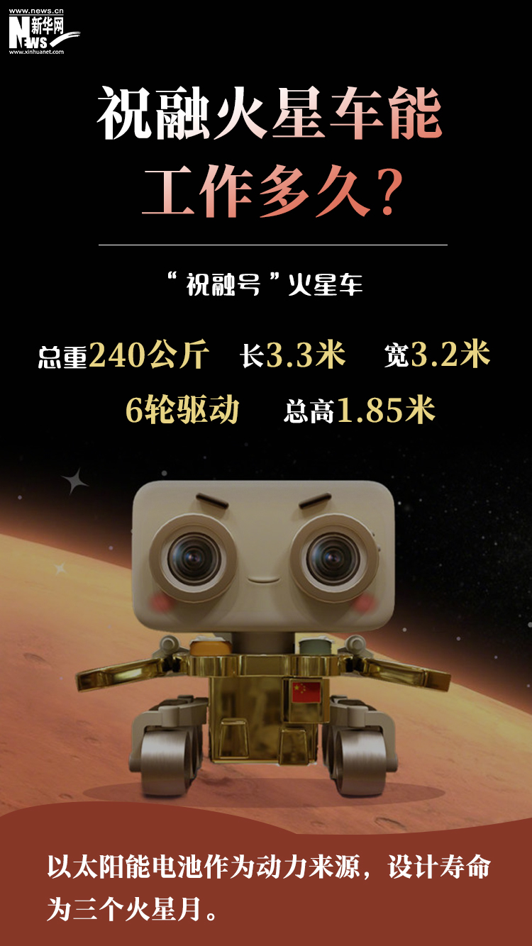 天问一号成功着陆火星祝融安抵乌托邦6图带你看明白