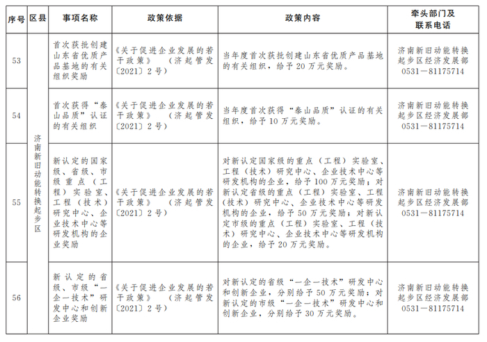“含金量”十足！济南公布第二批惠企政策“免申即享”清单