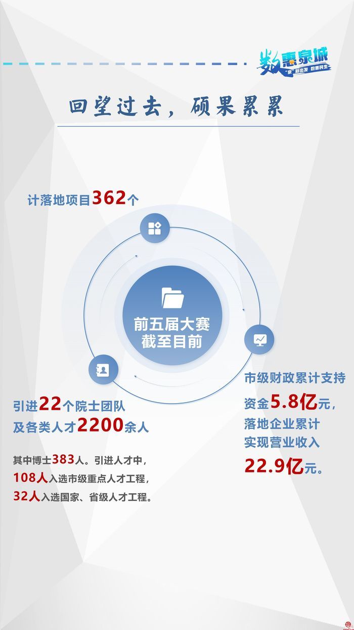 数惠泉城㉑