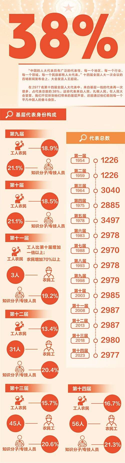 大会堂里听到基层的声音