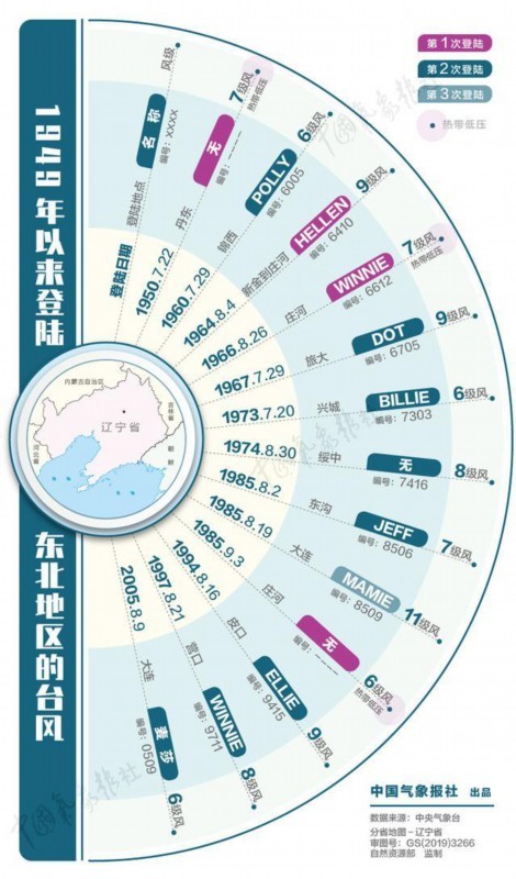 严阵以待！巴威或成史上最强登陆东北台风 一