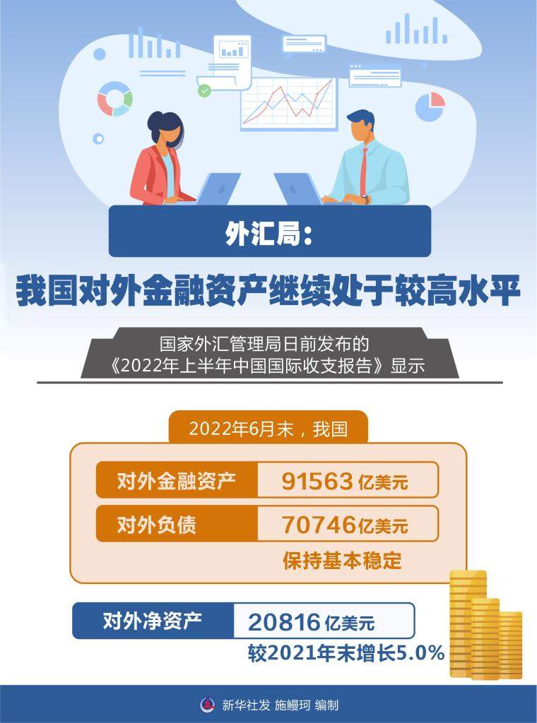 外汇局我国对外金融资产继续处于较高水平