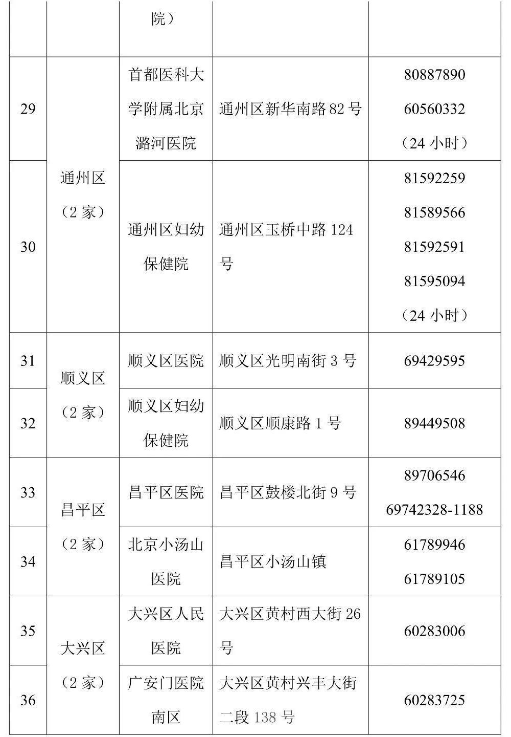 北京发布首批45家核酸检测电话预约服务公立医疗机构名录