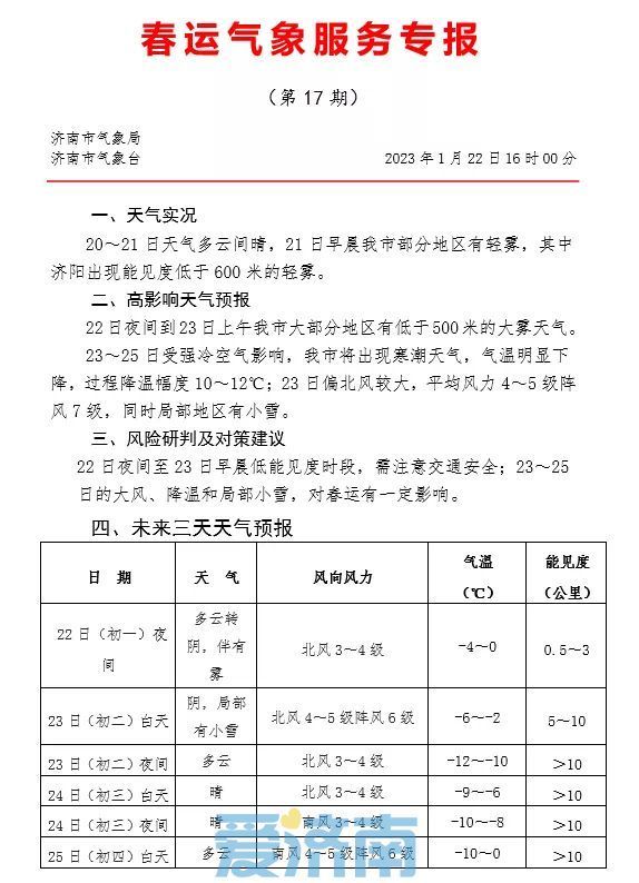 The cold wave is coming to welcome the New Year!On the second day of the Lunar New Year in Jinan or the beginning of the year of welcoming the rabbit, snow and strong winds cool down and freeze all day long