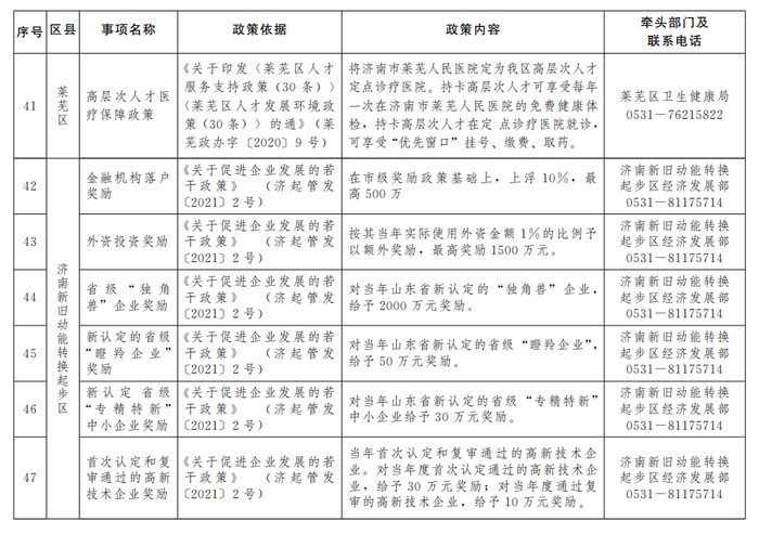 “含金量”十足！济南公布第二批惠企政策“免申即享”清单