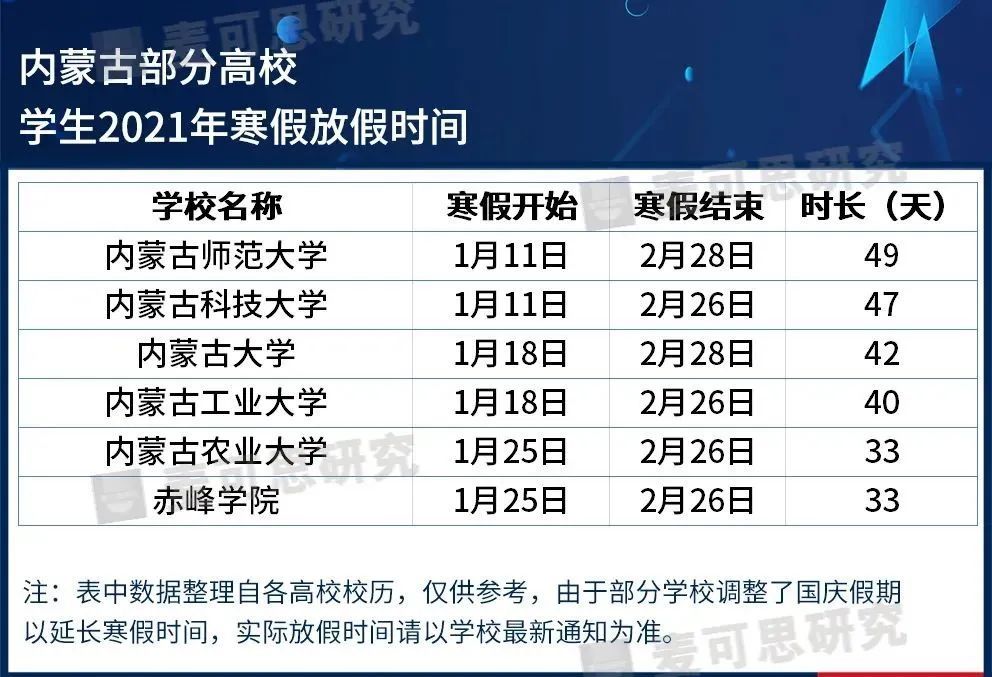 山東32所高校寒假時間公佈附國內其他高校假期安排