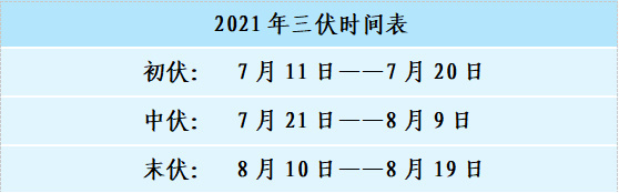 2021年三伏时间表初伏:7月11日——7月20日中伏:7月21日——8月9日