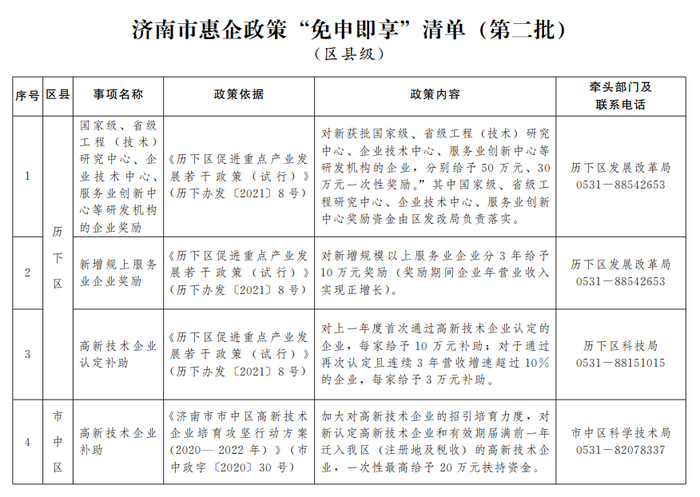 “含金量”十足！济南公布第二批惠企政策“免申即享”清单