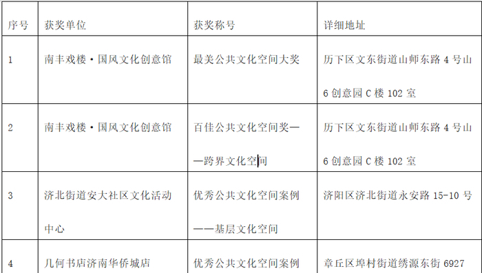 济南再获大奖！最美公共文化空间大赛奖项揭晓