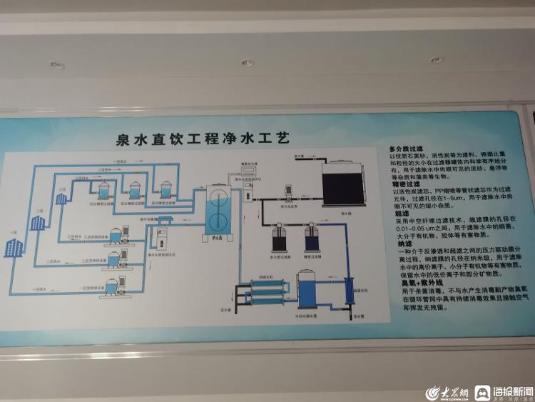 让200万市民喝上泉水，济南的“泉水共享”底气何来？