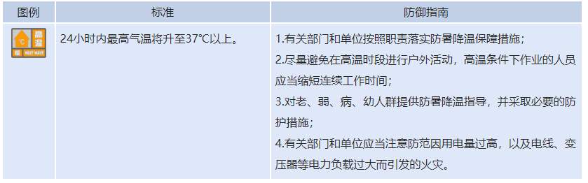 济南市发布高温橙色预警 未来三天最高温37℃以上