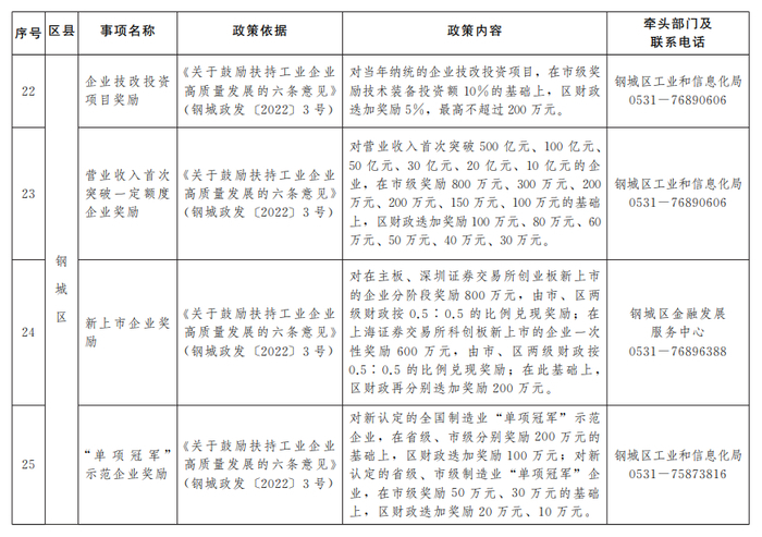 “含金量”十足！济南公布第二批惠企政策“免申即享”清单
