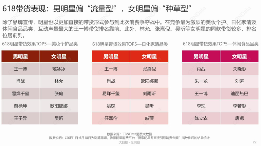 姐姐,商务,合作,品牌,直播,节目,代言,大使