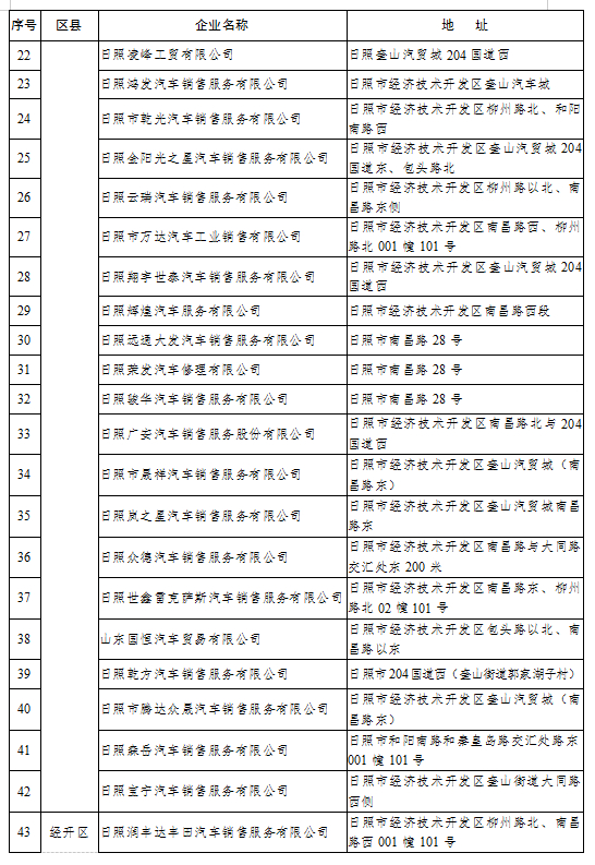 汽车消费券如何用?山东多市发布详细政策