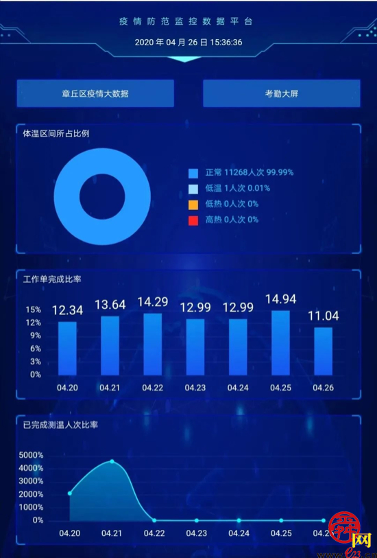 章丘区教体局：紧扣“四个字”，保障初三安全有序复学