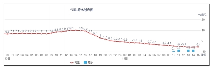 山东迎2023年首次寒潮，继续发布道路结冰橙色预警