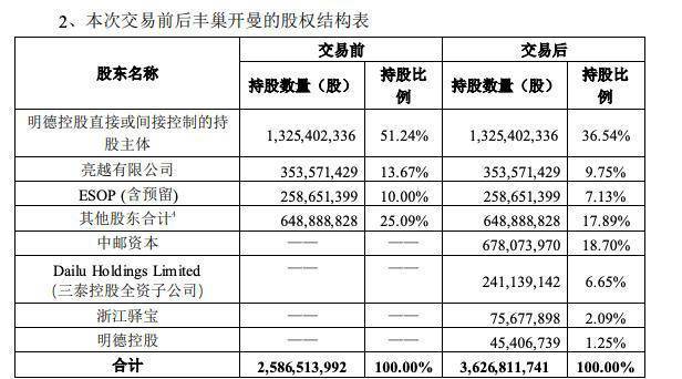 中消协回应丰巢超时收费 丰巢差这5毛钱吗?5毛钱惹众怒值得吗？