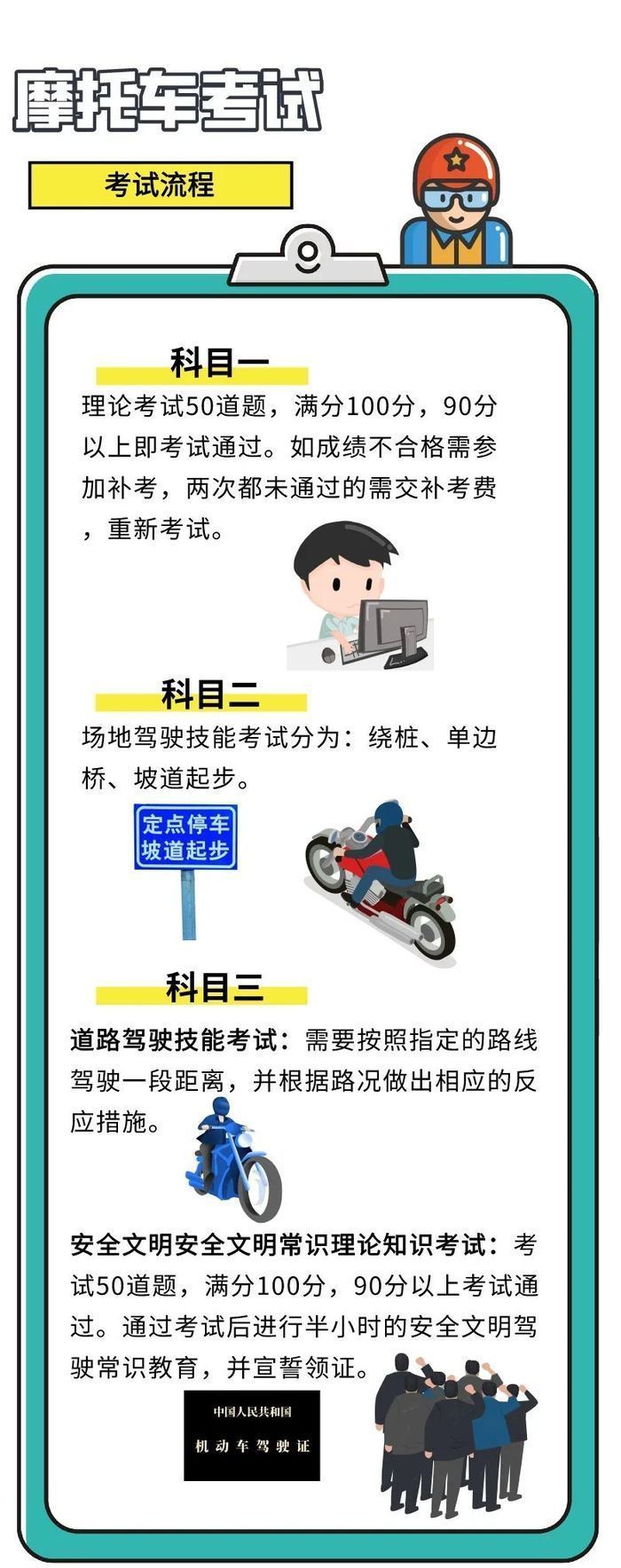 济南人关于摩托车考试上线检验这些内容需要了解