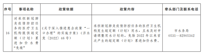 “含金量”十足！济南公布第二批惠企政策“免申即享”清单