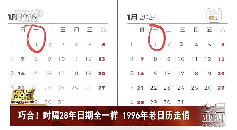 這不巧了嗎2024年公曆日曆和1996年的一樣